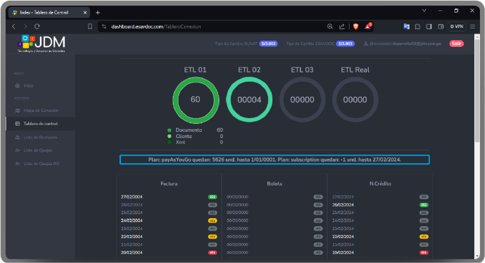 Captura del proyecto Tablero de Control — Telemetría en Tiempo Real con SignalR